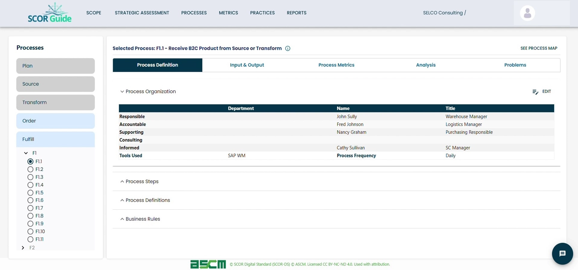 Record process steps, definitions, business rules, and disconnects